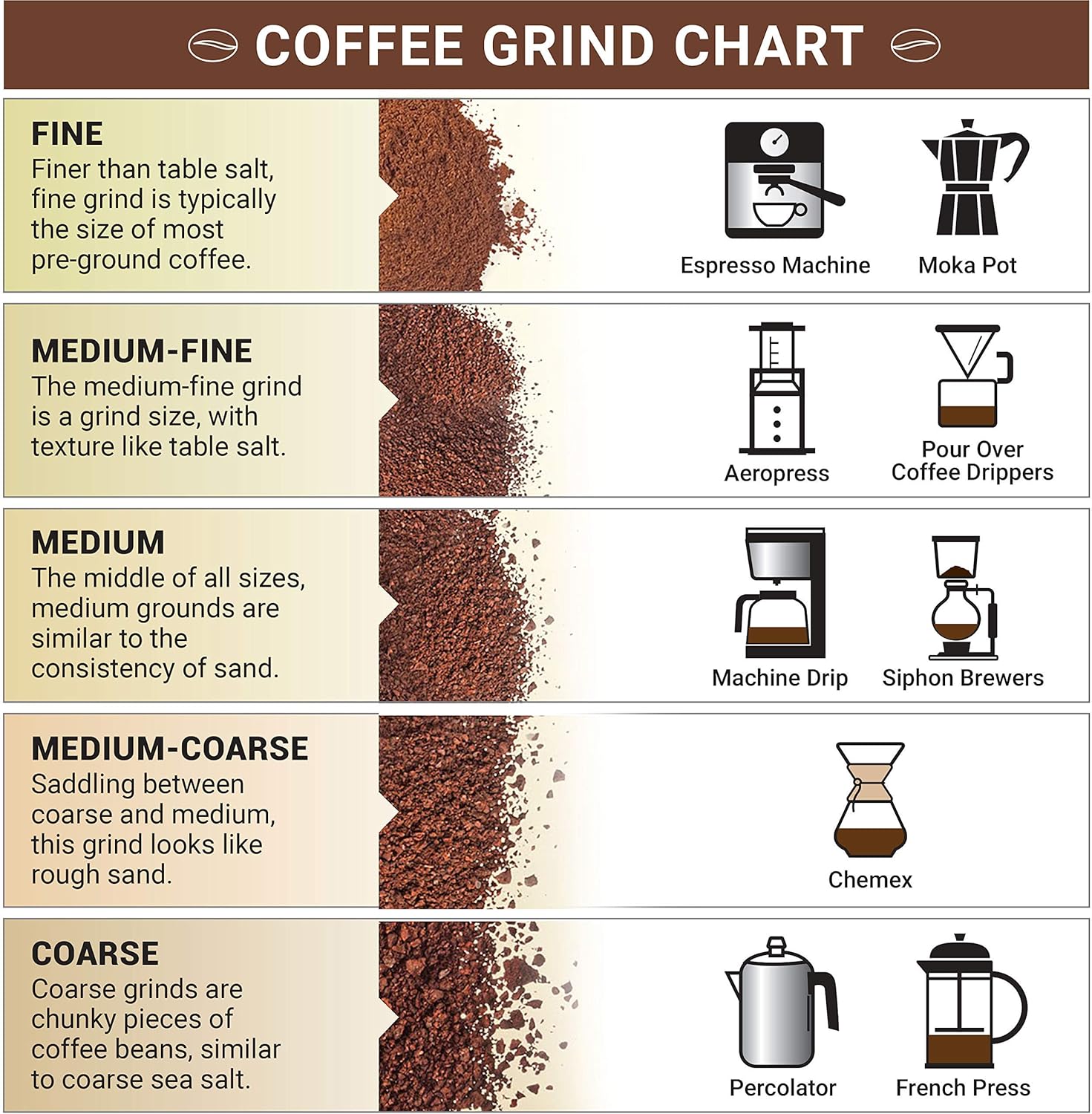 Mueller Manual Coffee Grinder Adjustable Ceramic Conical Burr Mill, Whole Bean Heavy Duty Burr Coffee Grinder for French Press/Turkish Brew, Brushed Stainless Steel Coffee Bean Grinder