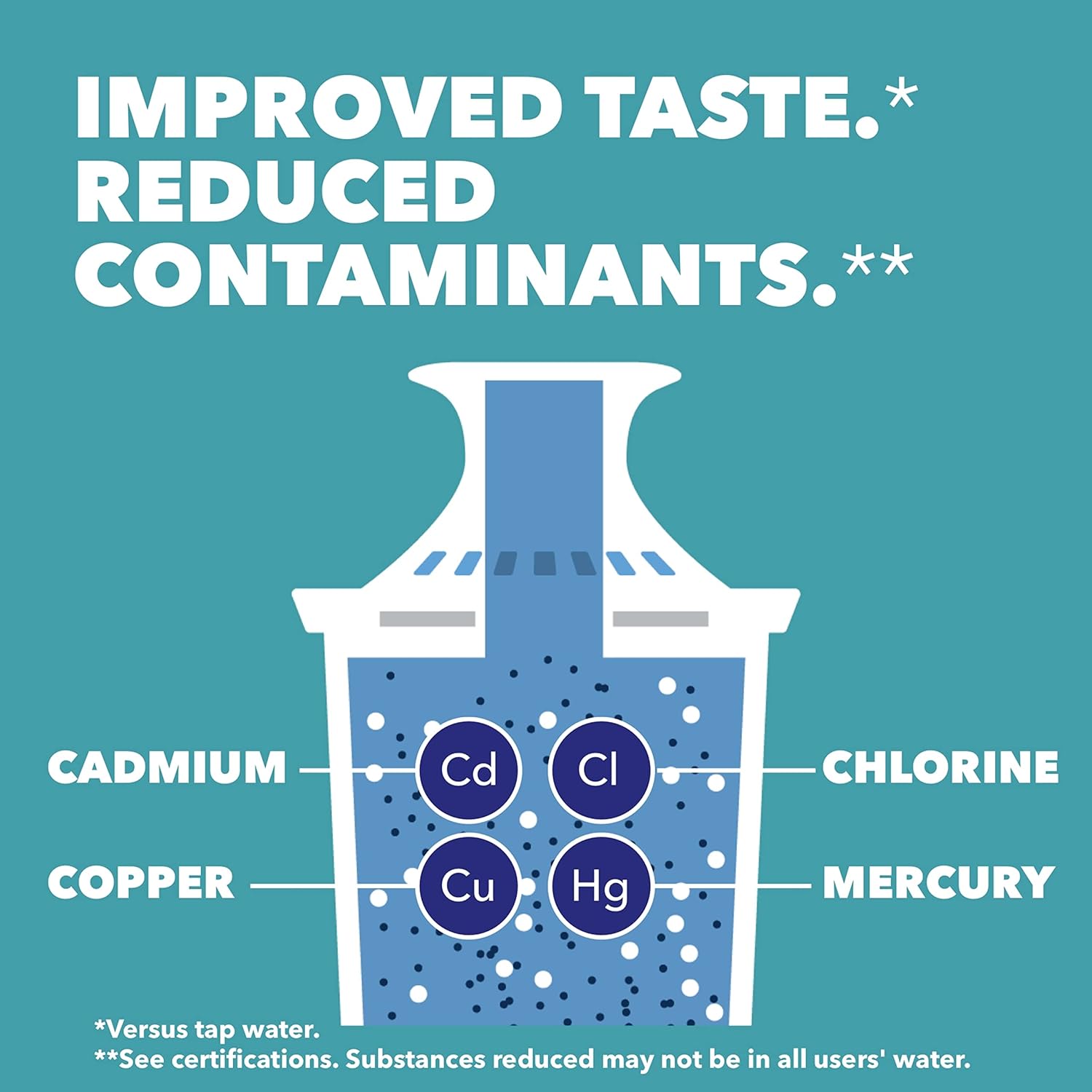 Brita Metro 6-Cup Water Filter Pitcher Red BPA-Free w/ 1 Filter