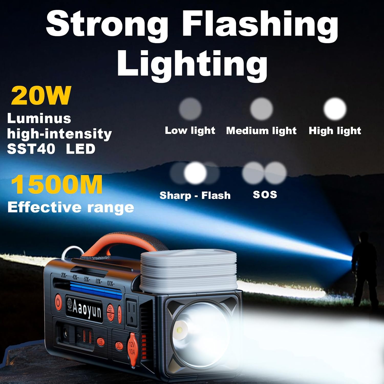 Portable Power Station 300W, 296Wh Solar Generator with 100W USB-C In/Output, Night Light & LED Flashlight, Compact Camping Battery with Strap for Outdoor CPAP Home Backup Emergency