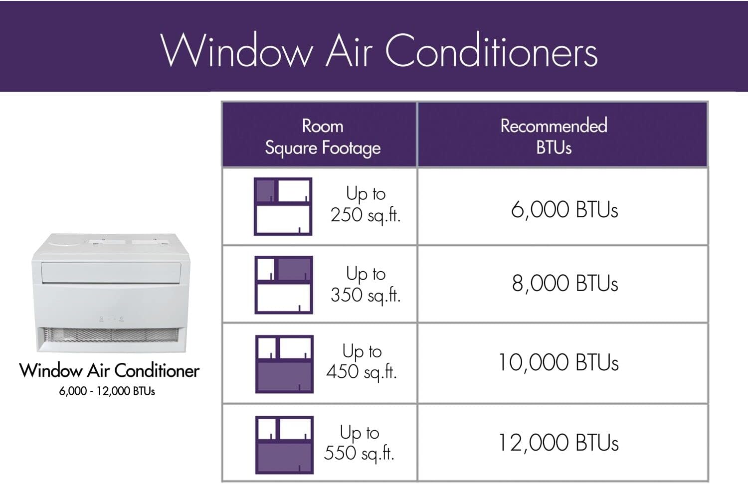 Freonic 6,000 BTU 250 sq. ft. Window Air Conditioner & Dehumidifier with Remote, White, FHCW061ABE