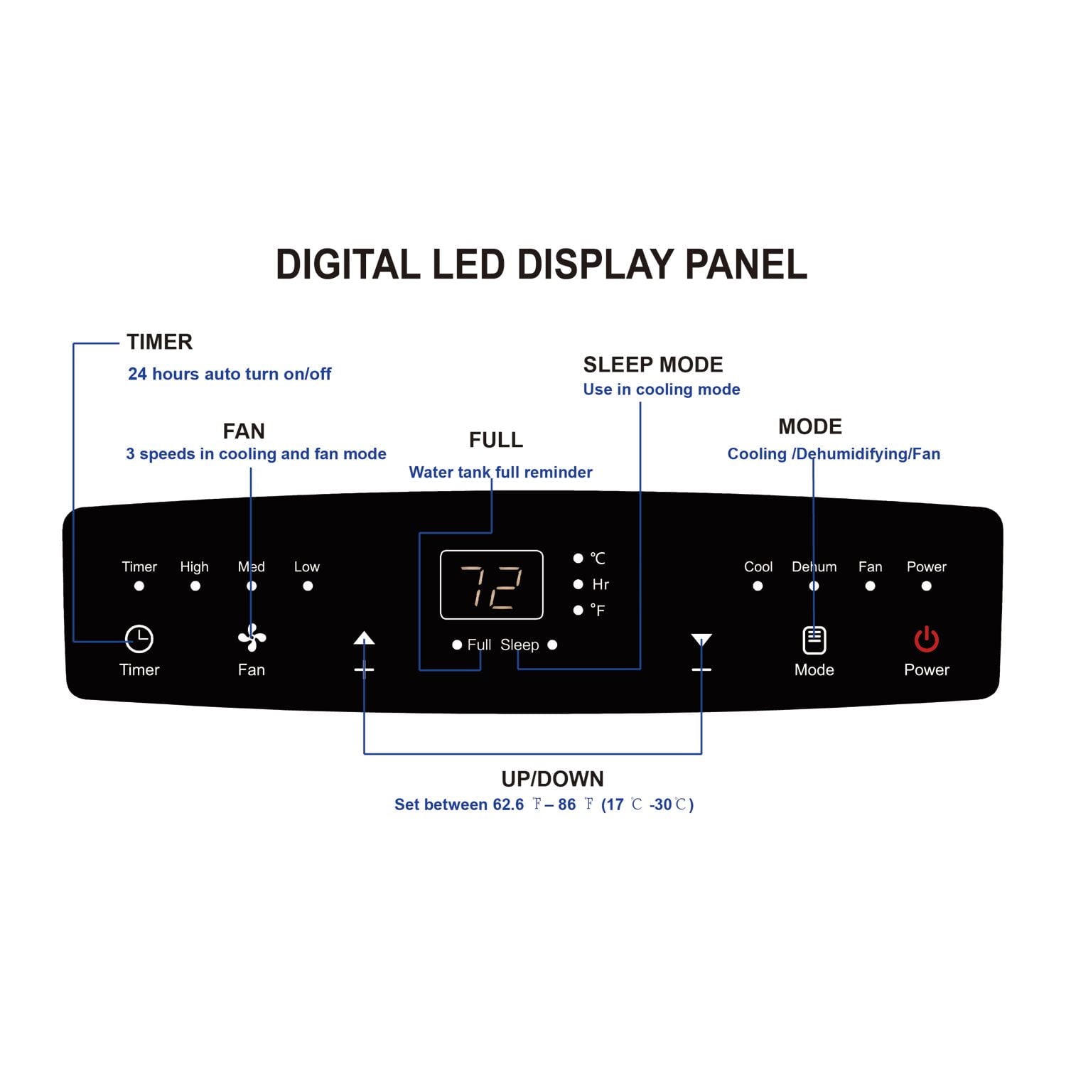 Airemax- 8000 BTU Portable Air Conditioner SACC - APE508CE (Open Box Units)