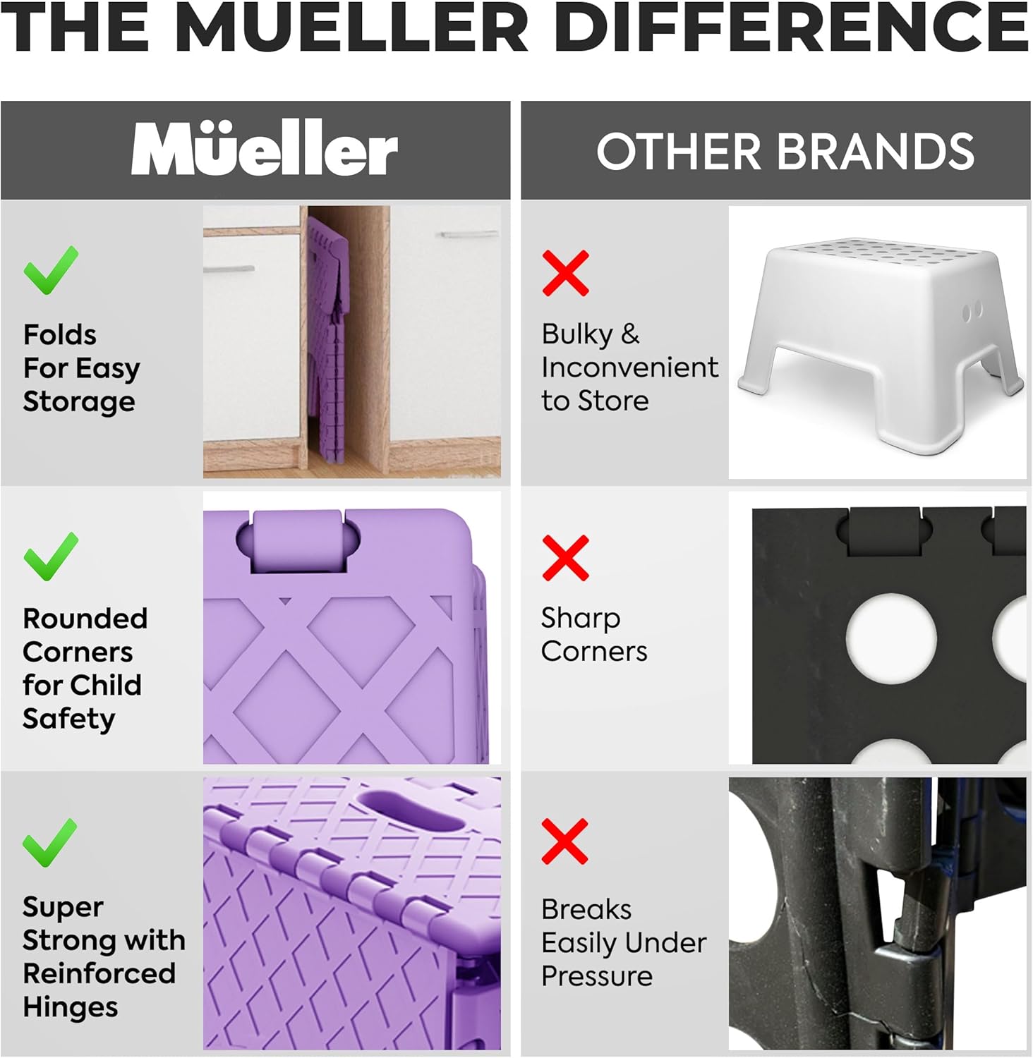 Mueller 11" Folding Step Stool – Lightweight, Non-Slip, 264lb Capacity