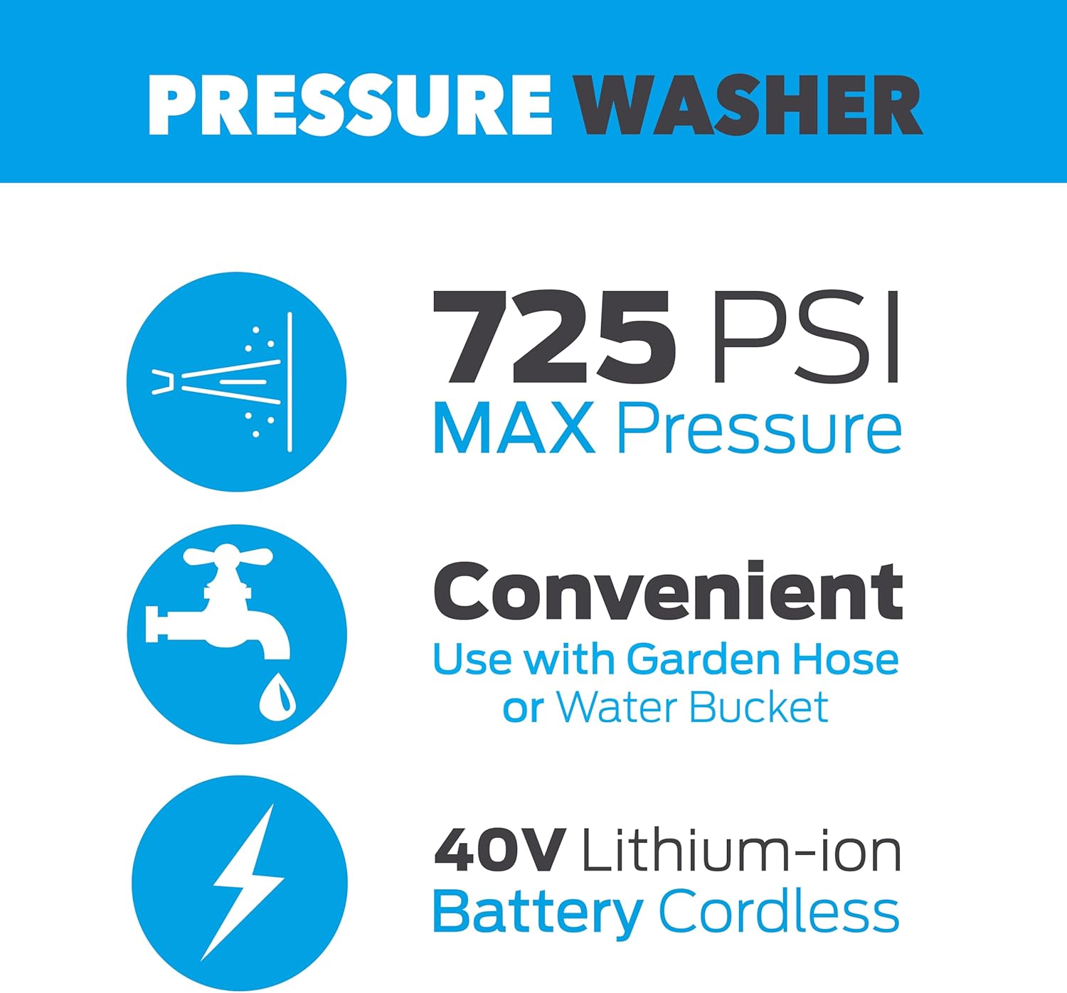 Pulsar 725 PSI 40v Cordless Pressure Washer with 5-in-1 Spray Nozzle