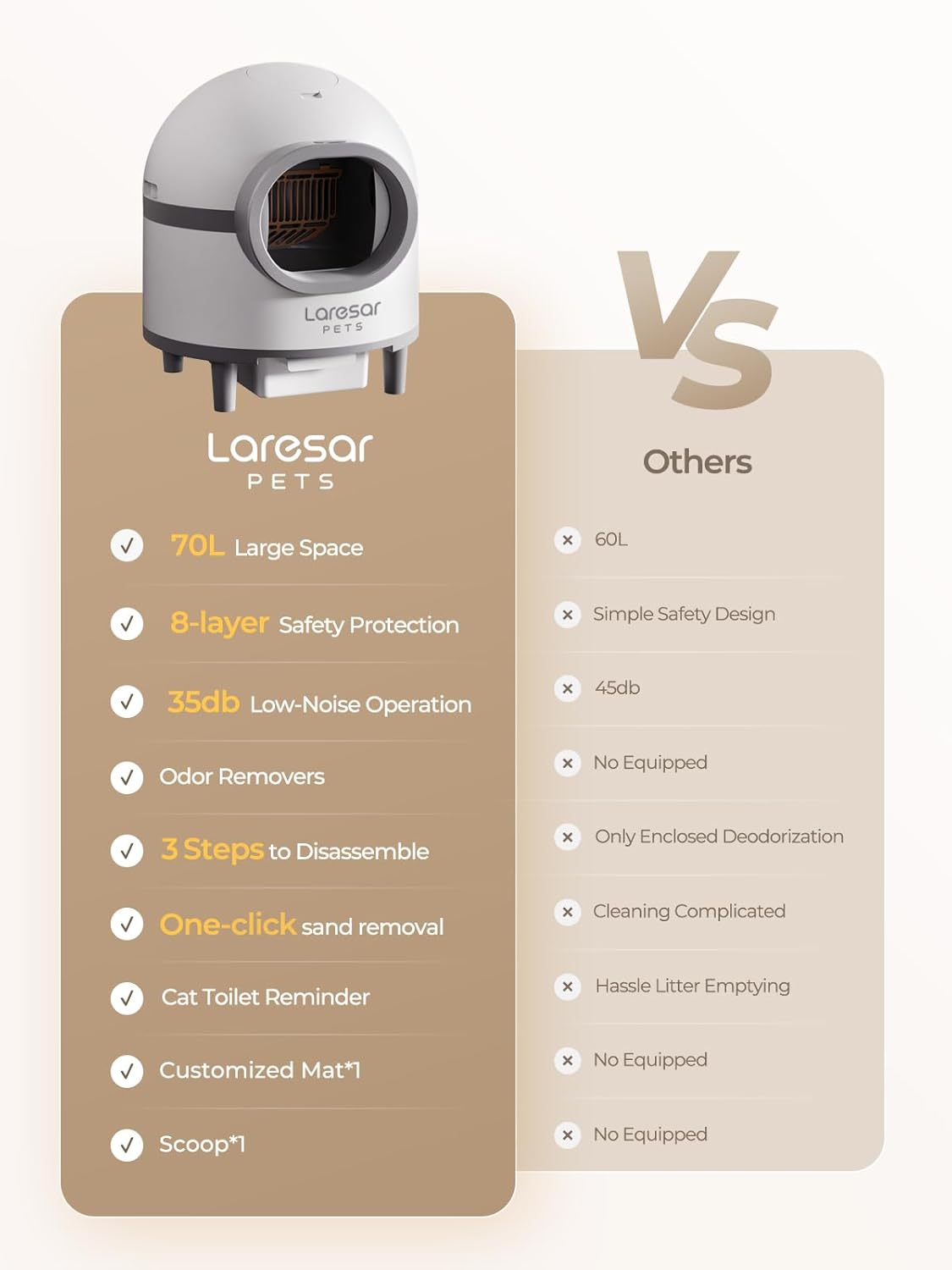 Laresar Pets Self Cleaning Litter Box with APP, Automatic Cat Litter Box for Multiple Cats, Double Odor RemovalSafety Protection, 70L9L Large Space Cat Litter Box, includes Mat & Trash Bags