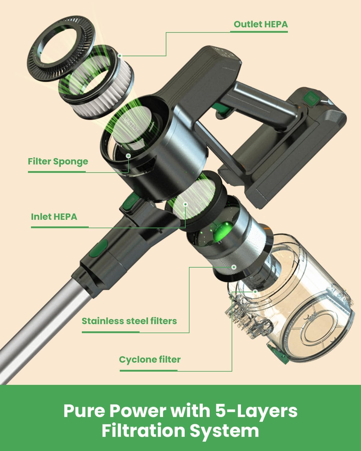 Vactidy V9 Cordless Vacuum Cleaner 6-in-1 Lightweight Stick Vacuum Cleaner with Brushless Motor, 45 Min Runtime, for Hard Floors and Carpets, Green