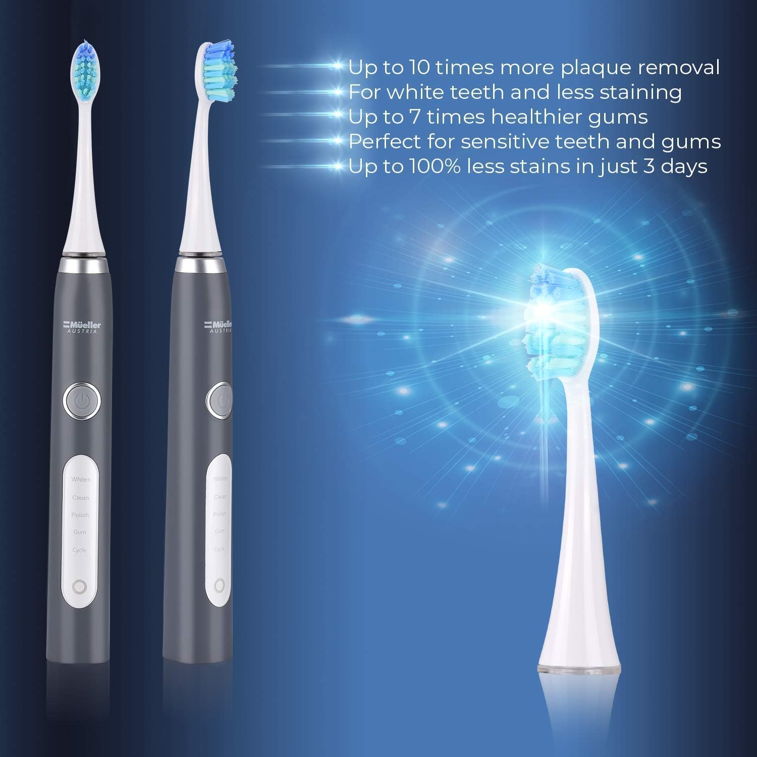 Mueller Sonic Rechargeable Electric Toothbrush with CrossClean Technology, 5 Modes, IPX7 Fully Waterproof, Built-in Auto Timer, 3D Cleaning Action, 2 Pack