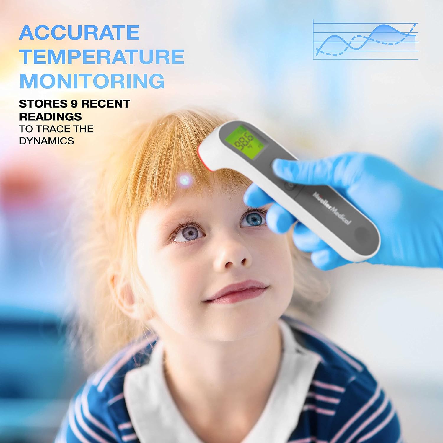 Mueller Non-Contact Infrared Thermometer for Adults and Kids, Thermometer for Fever, Body and Surface Memory Recall, Auto Power-Off with Backlight Indicator, White