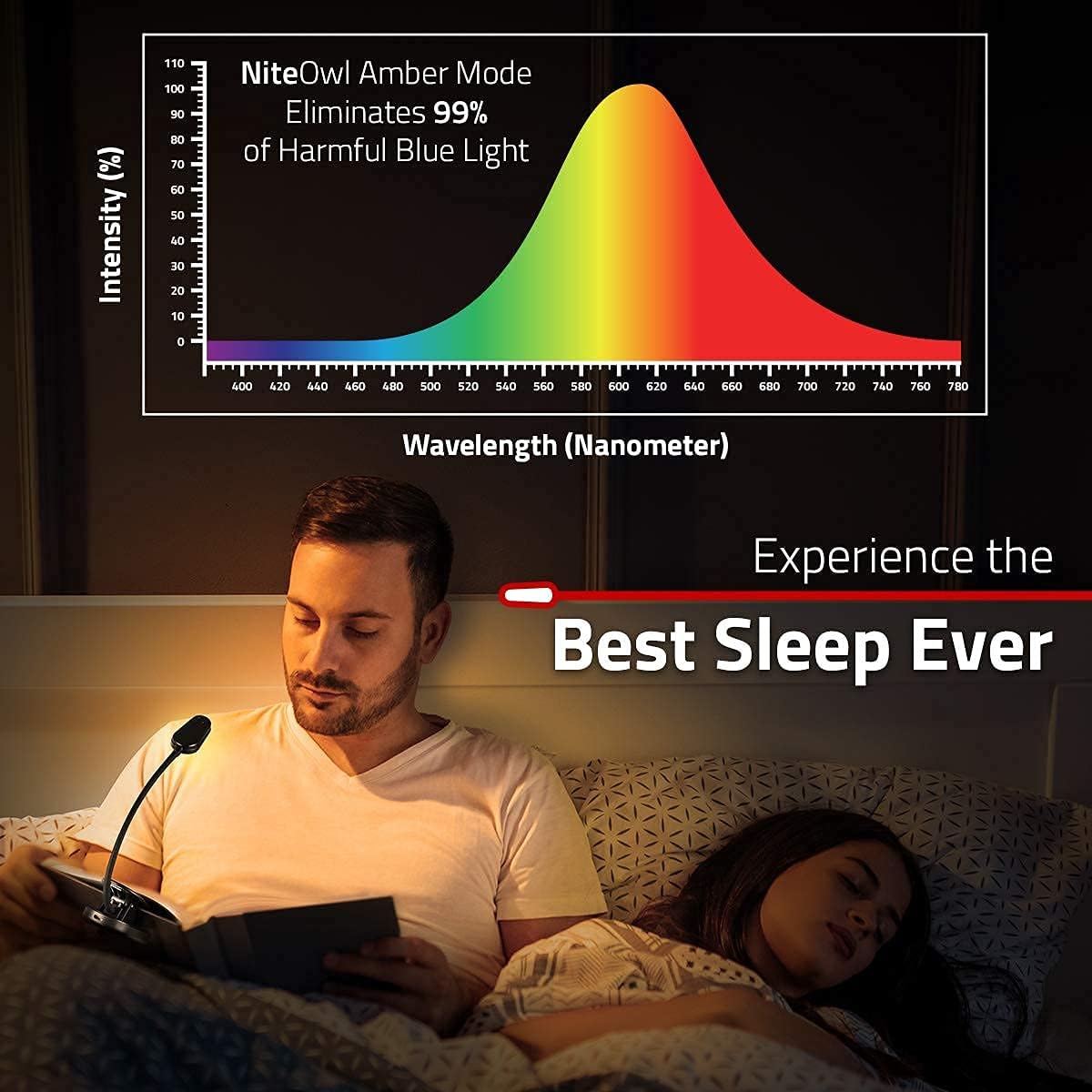 GearLight Rechargeable Book Light for Reading in Bed Hands-Free LED Clip-on Lamp with 3 Light Modes, Adjustable Brightness, Flexible Neck Reading Light for Books, Laptops, and More Black Clip-on