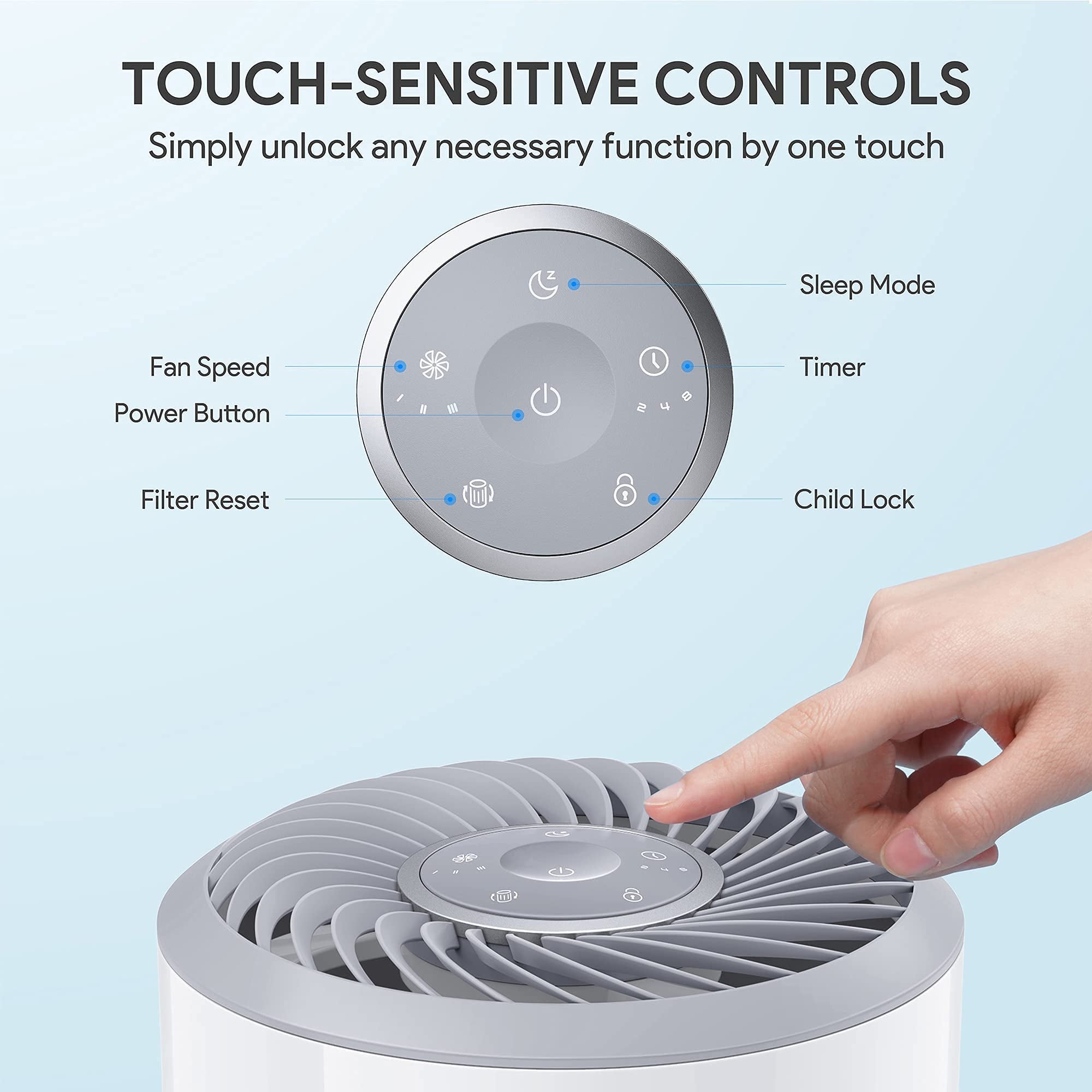 ODEC Air Purifier H13 True Hepa Filter Removes 99.97% Dust Smoke Pollen Pet Dander