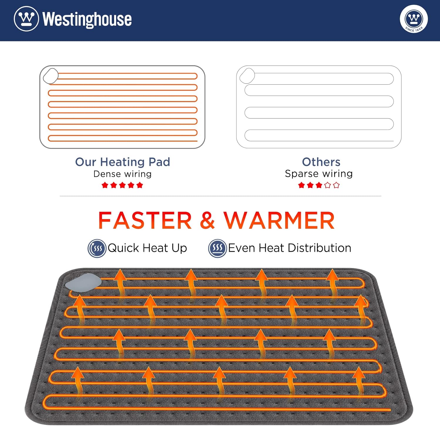 Westinghouse 20x24 Inch Electric Heating Pad for Back Pain Relief