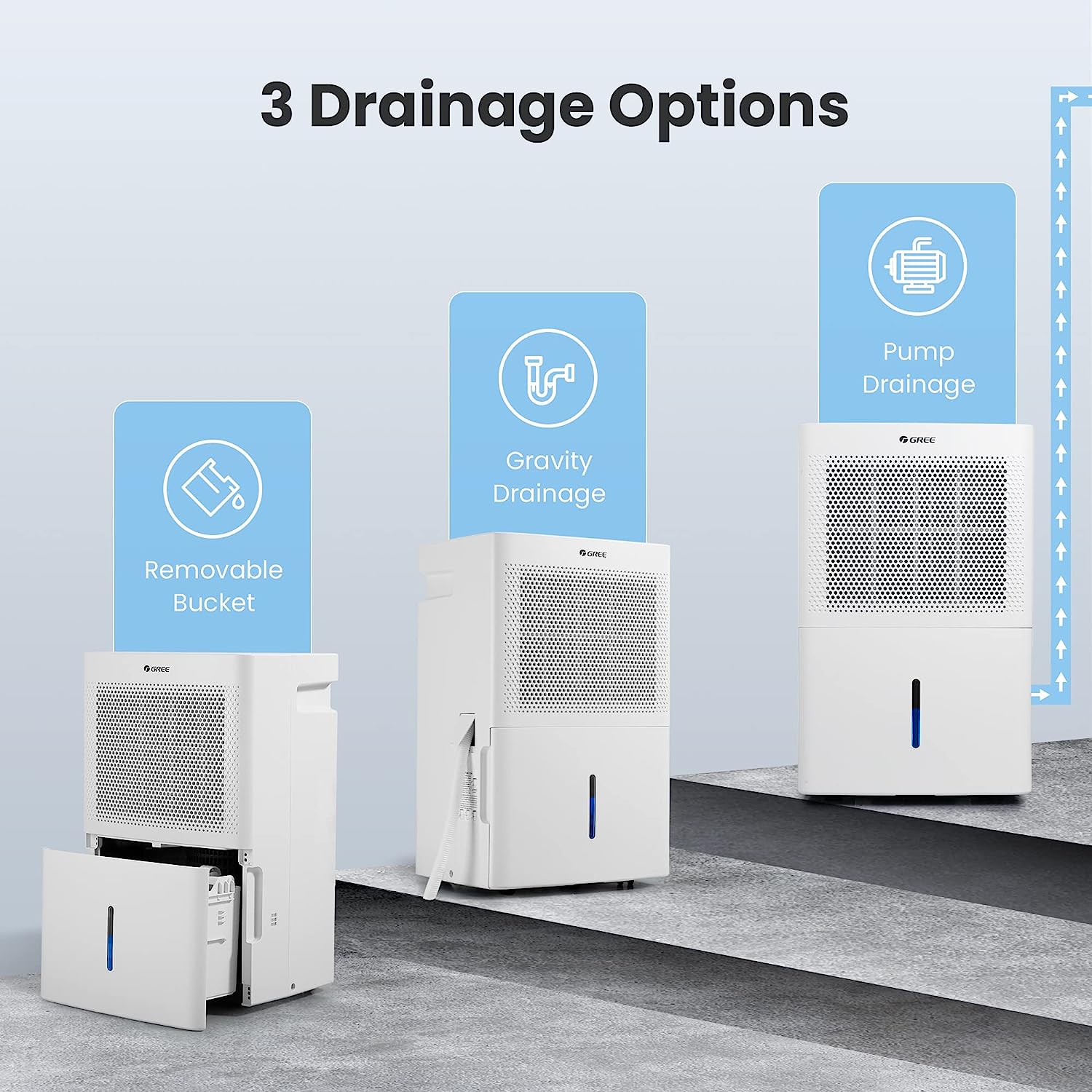 Gree 50-Pint ENERGY STAR Dehumidifier with Pump – Ideal for Large Rooms & Basements (Factory Refurbished)