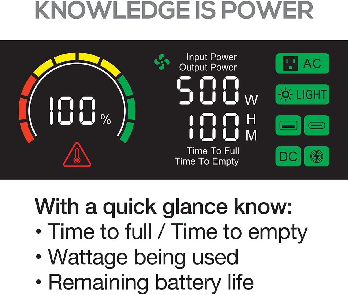 Vector VECLIPS6 666 WH, 733 Watt  Lithium Powerstation,  with AC, USB and  DC Power, Solar Panel Capable