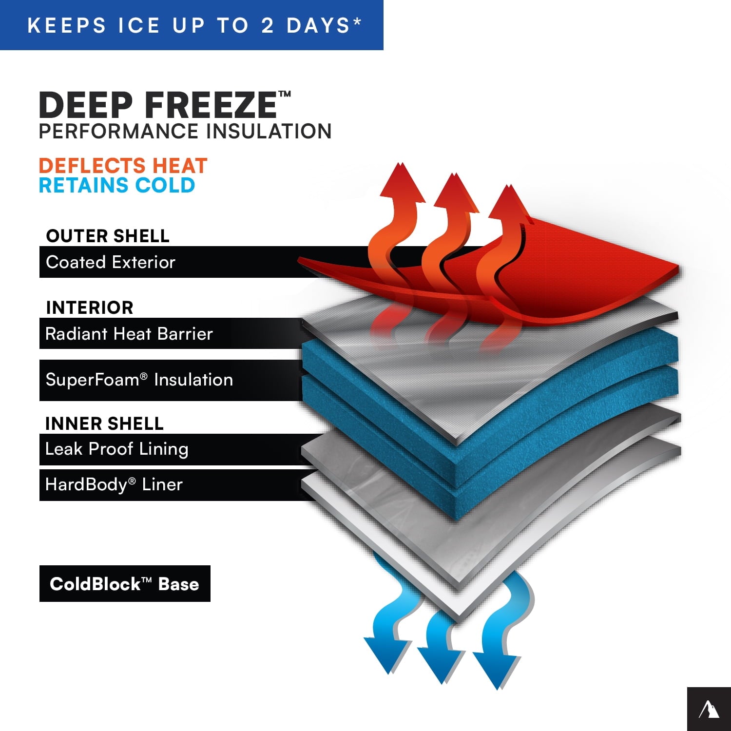 Titan by Arctic Zone 24 Can Zipperless Soft Cooler, Pine