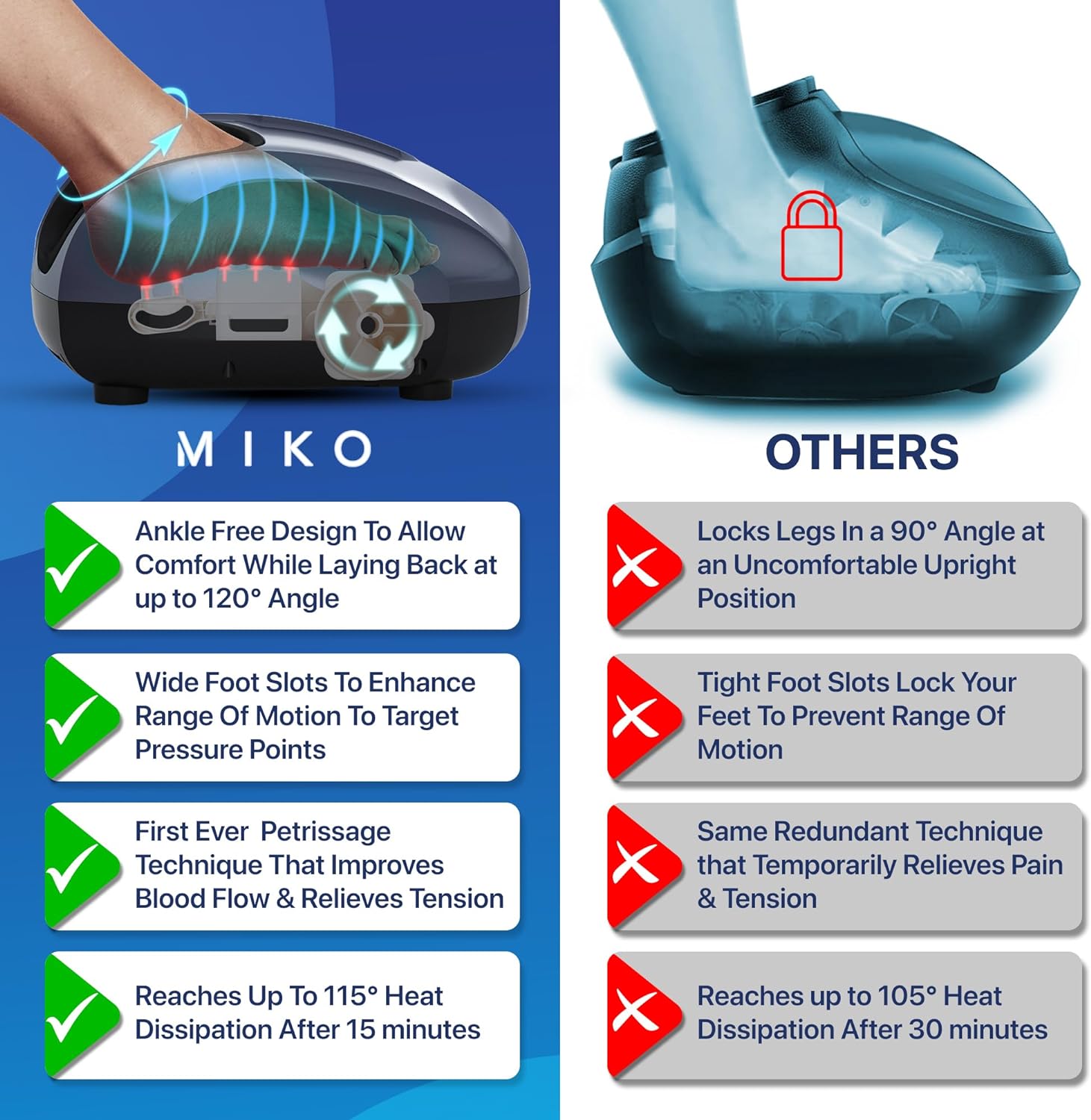 Miko Shiatsu Foot Massager with Heat Kneading and Rolling and Pressure Settings - 2 Wireless Remotes, Charcoal Gray