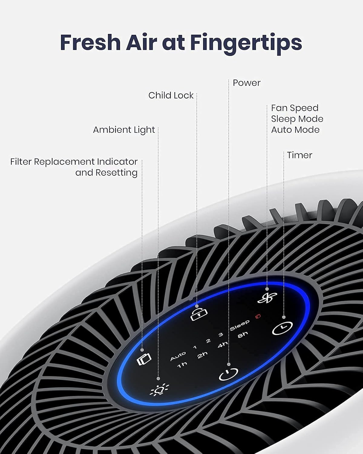 TCL Breeva A1C Air Purifier for Home, Bedroom, Up to 438 ft, Auto Mode, 3-Stage filtration, H13 True HEPA Filter, Smoke & Odor Blocker, Pre-Filter (A1C14W)