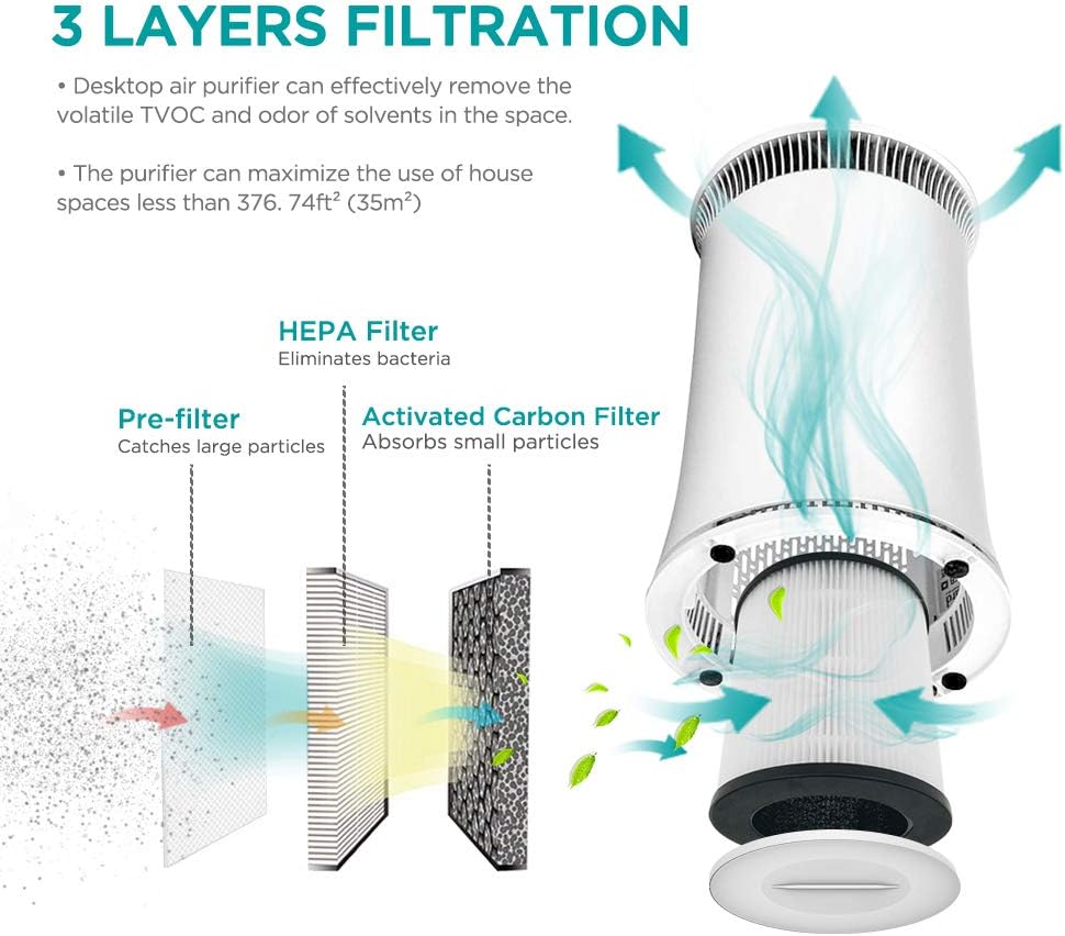 Hisense Air Purifier with True HEPA Technology Air Purifier for Home Allergies Pets Dander Smokers in Bedroom 25db Quiet Air Cleaner Remove Smoke Dust Mold Pollen for Large Room