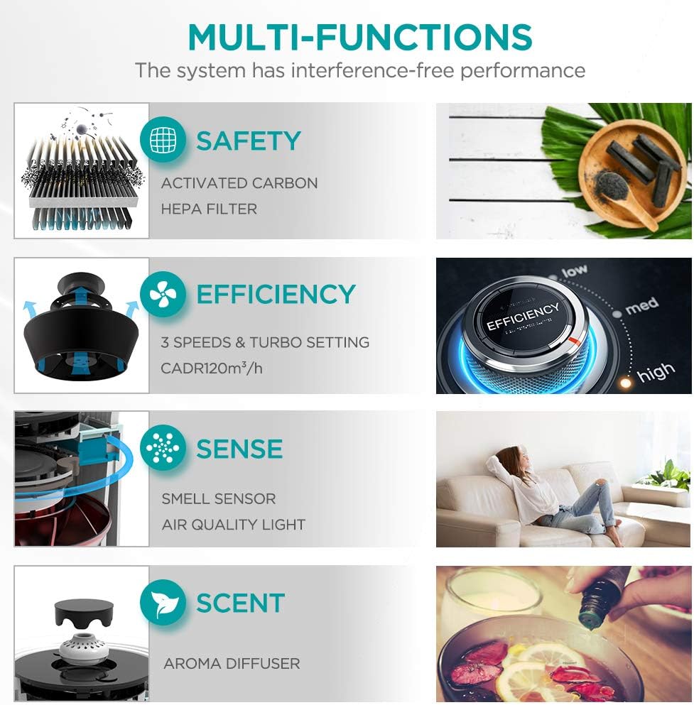 Hisense Air Purifier with True HEPA Technology Air Purifier for Home Allergies Pets Dander Smokers in Bedroom 25db Quiet Air Cleaner Remove Smoke Dust Mold Pollen for Large Room