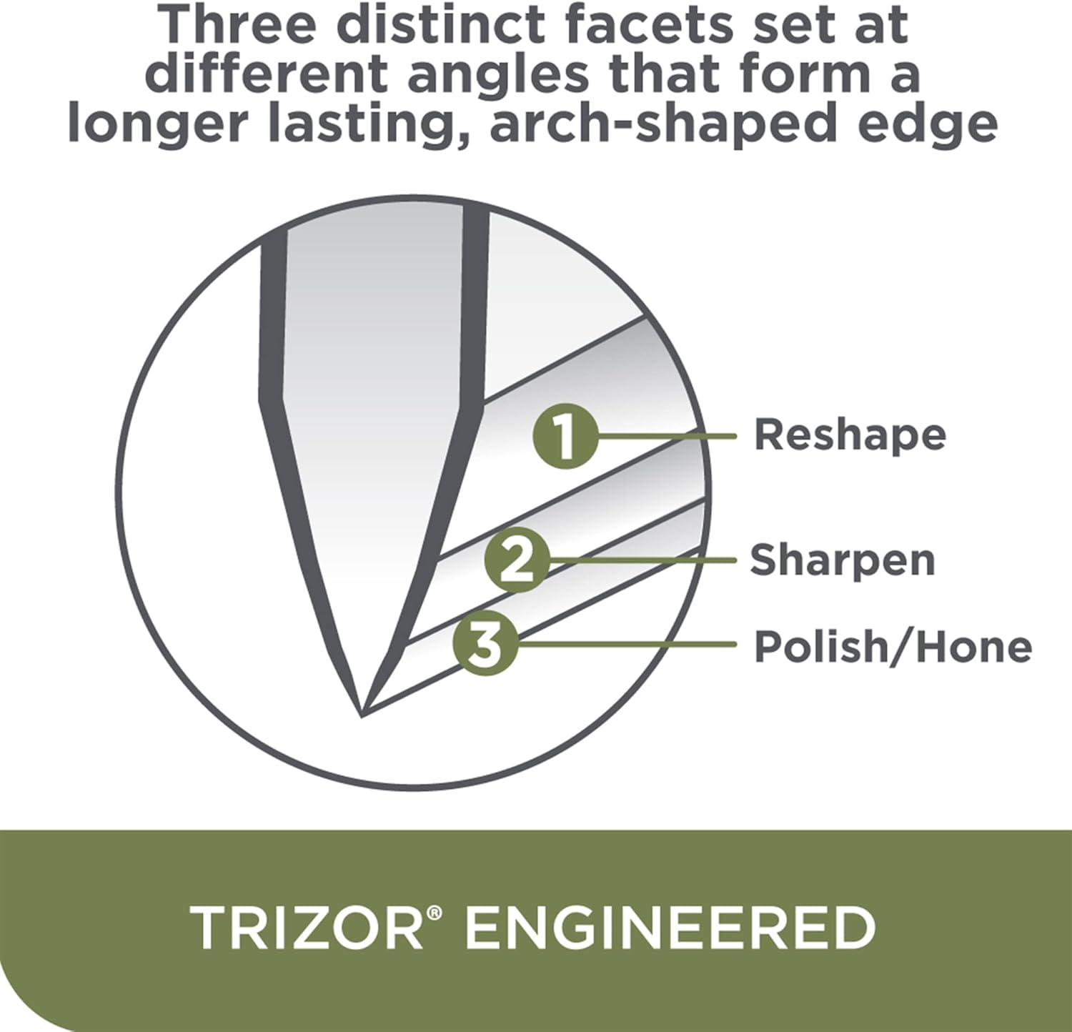 EdgeCraft Model E120 Professional Electric Knife Sharpener, 3-stage 20-degree Trizor, In Gray