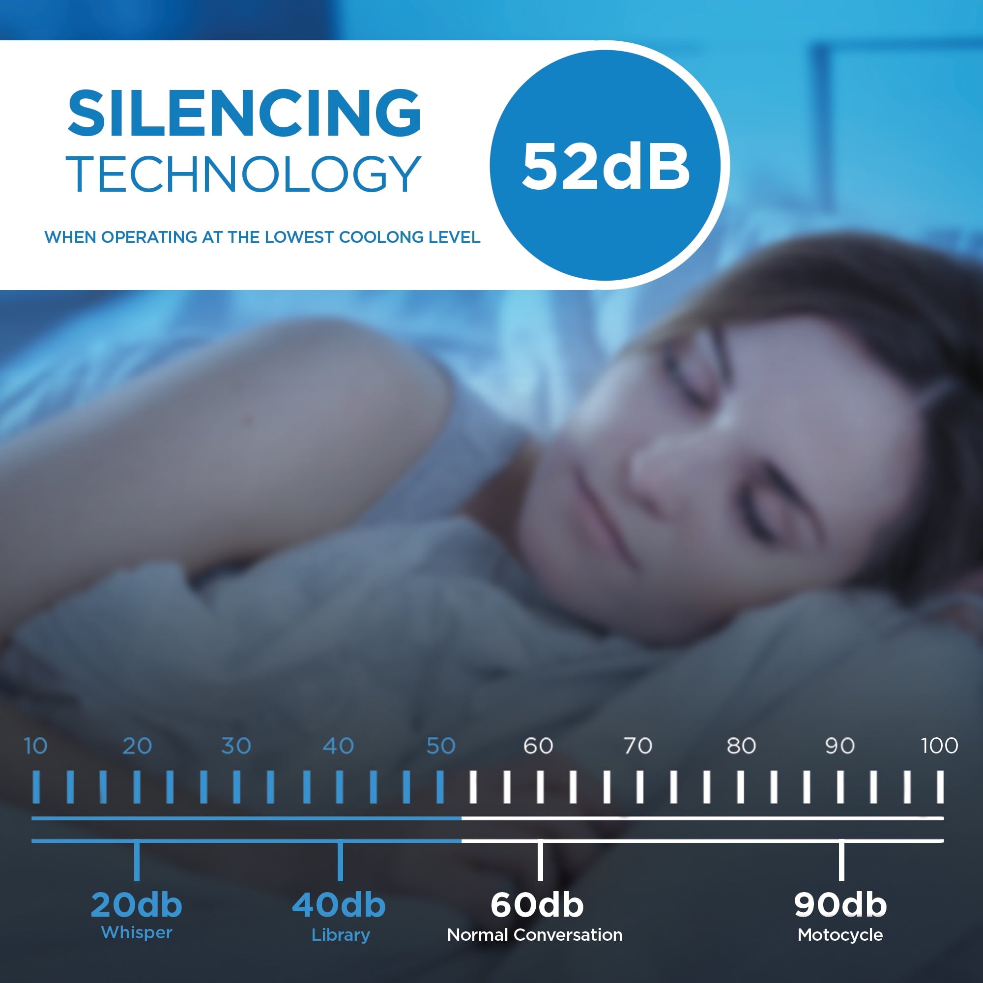 Danby 22-Pint Dehumidifier with Smart Dehumidify in White, for Rooms up to 1,500 sq. ft.