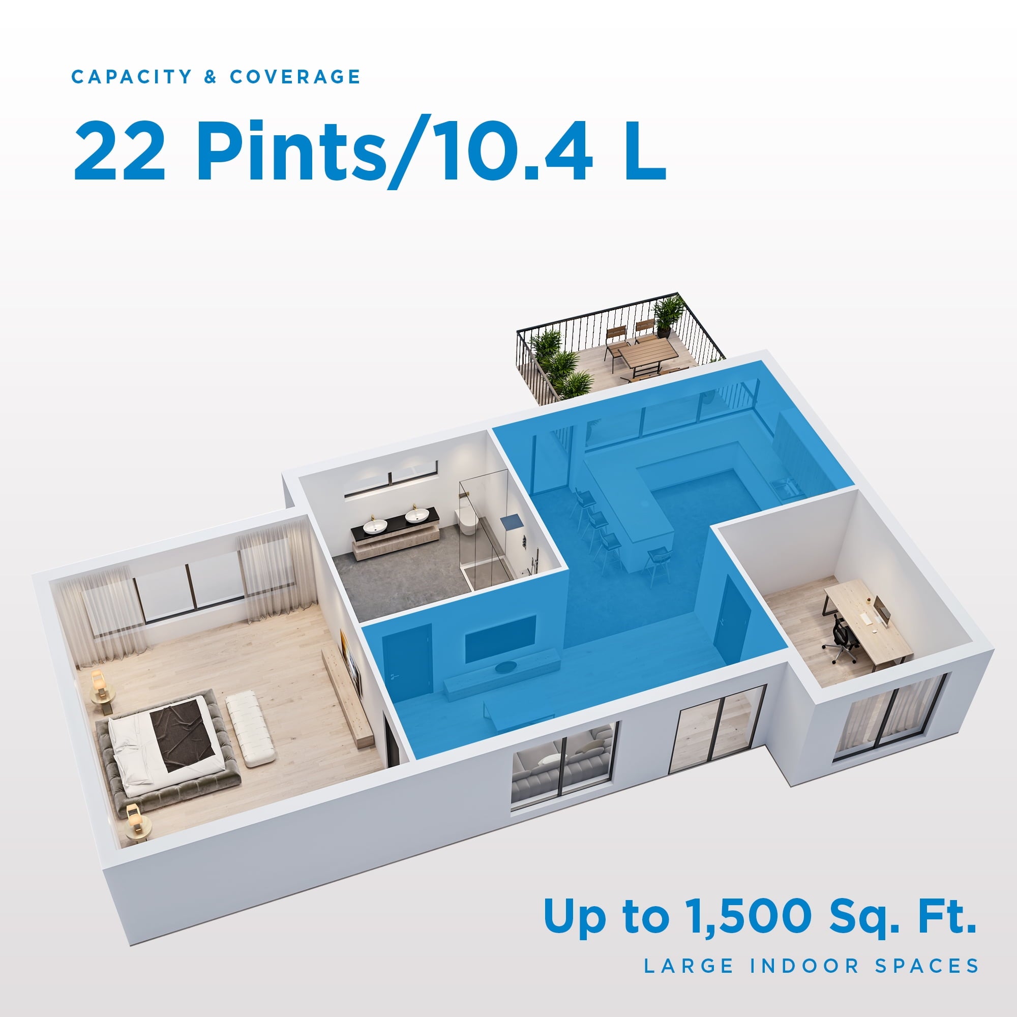 Danby 22-Pint Dehumidifier with Smart Dehumidify in White, for Rooms up to 1,500 sq. ft.