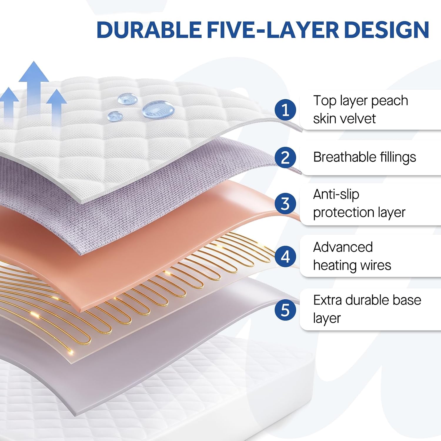 Sealy Heated Mattress Pad | Luxury Quilted Waterproof Electric Mattress Cover with 10 Heat Setting Controller & 1-12 Hours Auto Shut Off | Fit Up to 15" Deep Pocket | Luxury Quilted Electric Mattress Cover 1 to 12 Hours Auto Shut Off