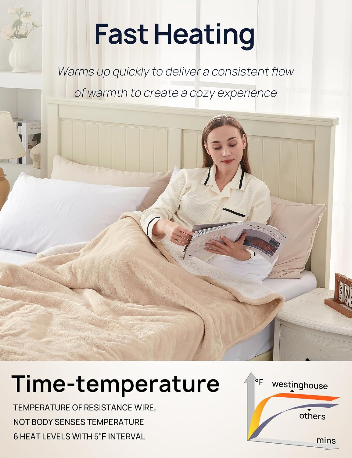 Westinghouse Electric Throw Blanket with Foot Pocket for Adults 50x62 | Soft Flannel to Sherpa Heated Throw with 6 Heating Levels & 2-10 Hours Time Settings, Fast Heating & Machine Washable