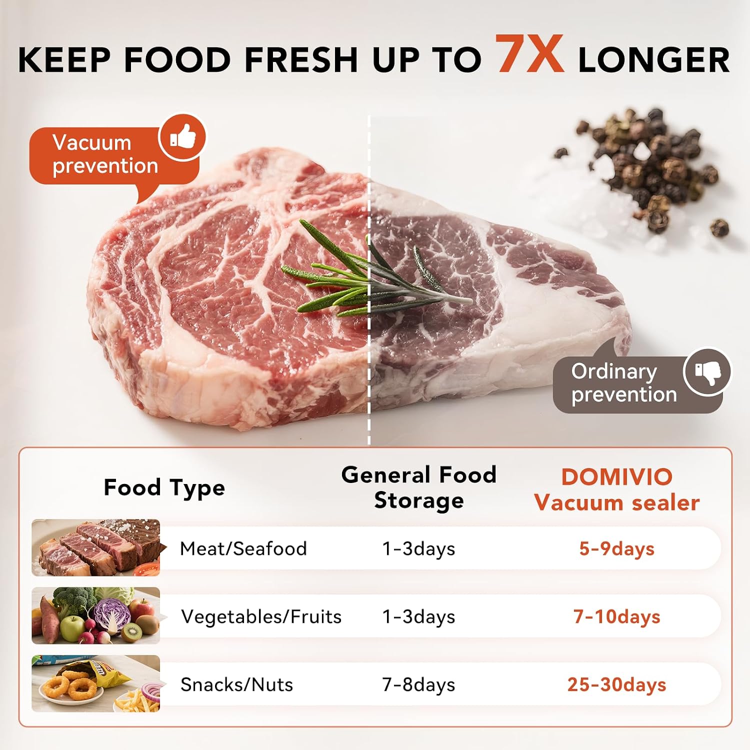 DOMIVIO 85Kpa Vacuum Sealer Machine for Food, 5-in-1 Food Saver with 20 BPA-Free Bags  Dry & Moist Modes, Compact Easy-to-Use Vacuum Sealer for Meal Prep (SJ2085)
