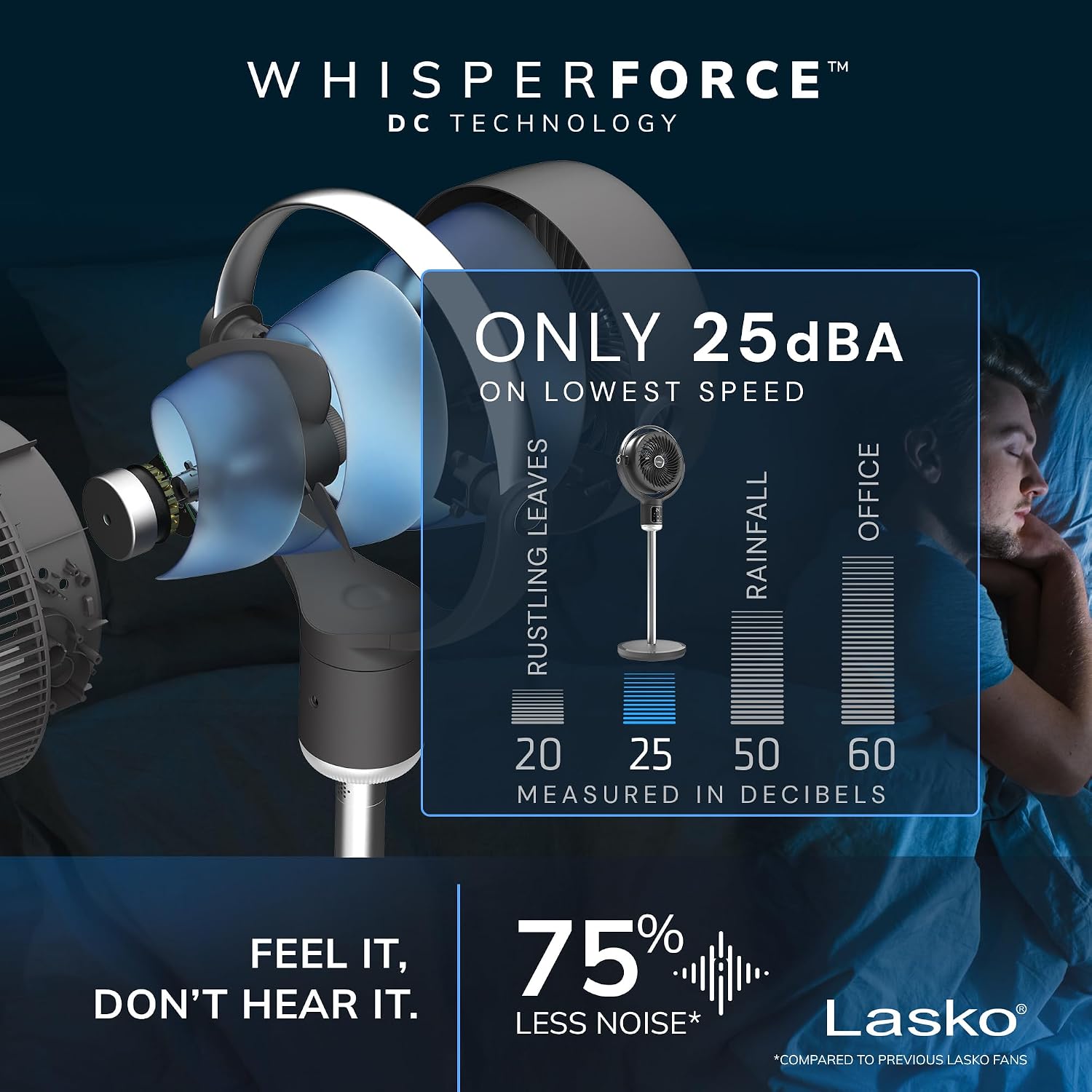 Lasko Whirlwind Orbital Motion Pedestal Fan with WhisperForce DC Technology, 25ft/s Airflow, 25dBA, Night Light, 24Hr Timer, Adjustable Height 21" - 39", Remote Control, Gray, APDC215