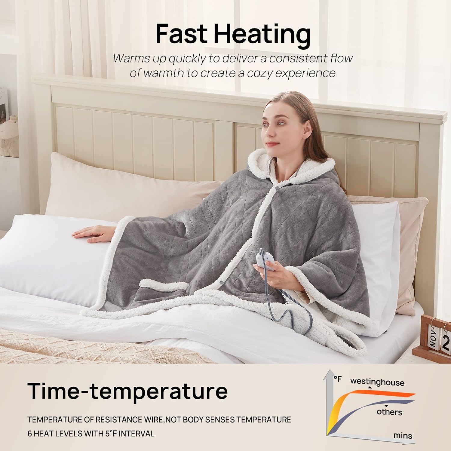Westinghouse Wearable Electric Throw Flannel Sherpa 50x60 Inch | Electric Shawl Wrap with Pockets, Wearable Heated Poncho Hoodie with 6 Heating Levels & 2-10 Hours Auto Shut Off, Home Office Light Grey 60*50" Heated Hoodie Blanket (Short)