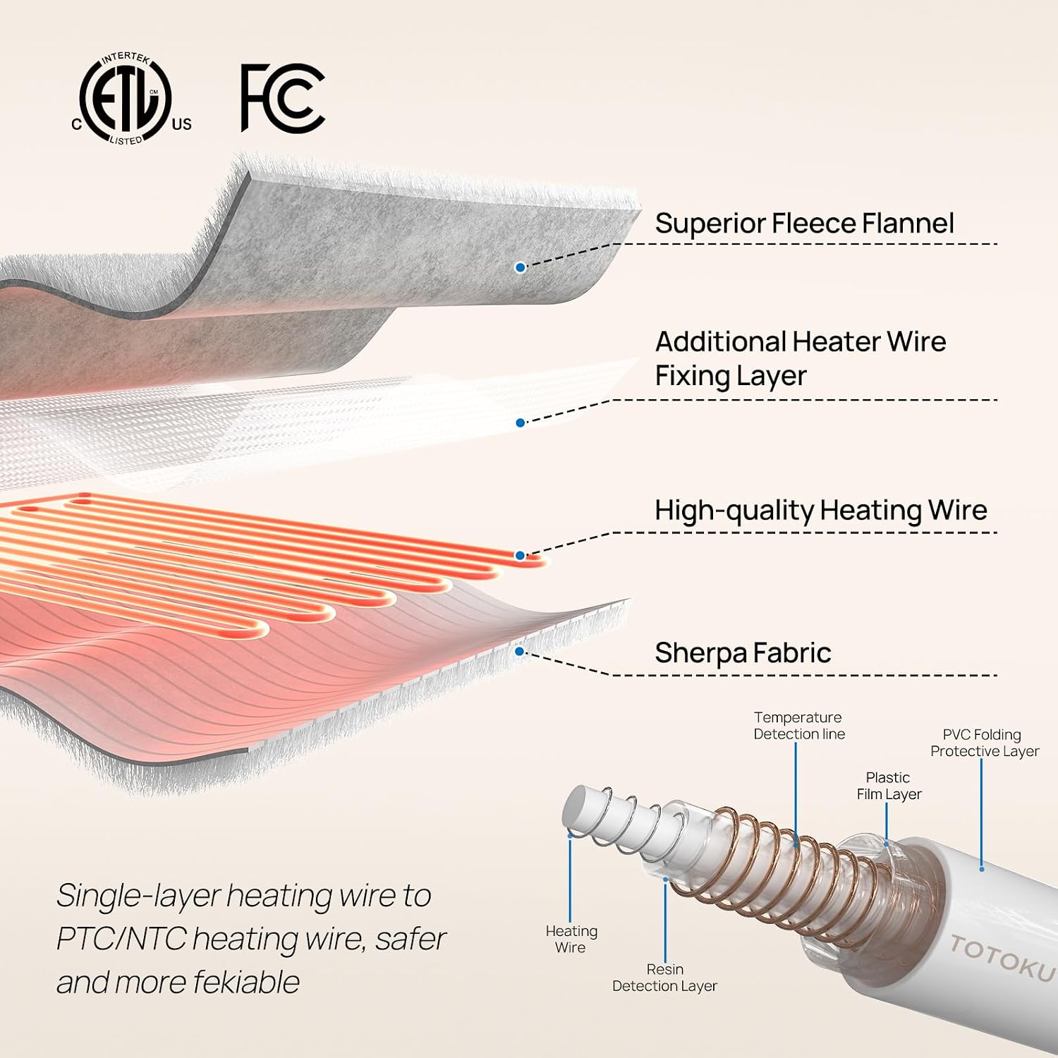 Westinghouse Wearable Electric Throw Flannel Sherpa 50x60 Inch | Electric Shawl Wrap with Pockets, Wearable Heated Poncho Hoodie with 6 Heating Levels & 2-10 Hours Auto Shut Off, Home Office Light Grey 60*50" Heated Hoodie Blanket (Short)