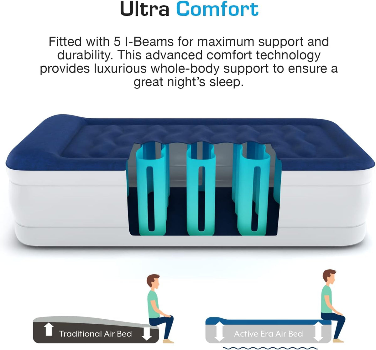 Active Era 21" Twin Air Mattress with Built-in Pump & Raised Pillow - Heavy Duty Puncture Resistant, Waterproof Blow Up Bed Twin Luxury (Slightly damaged Packaging)