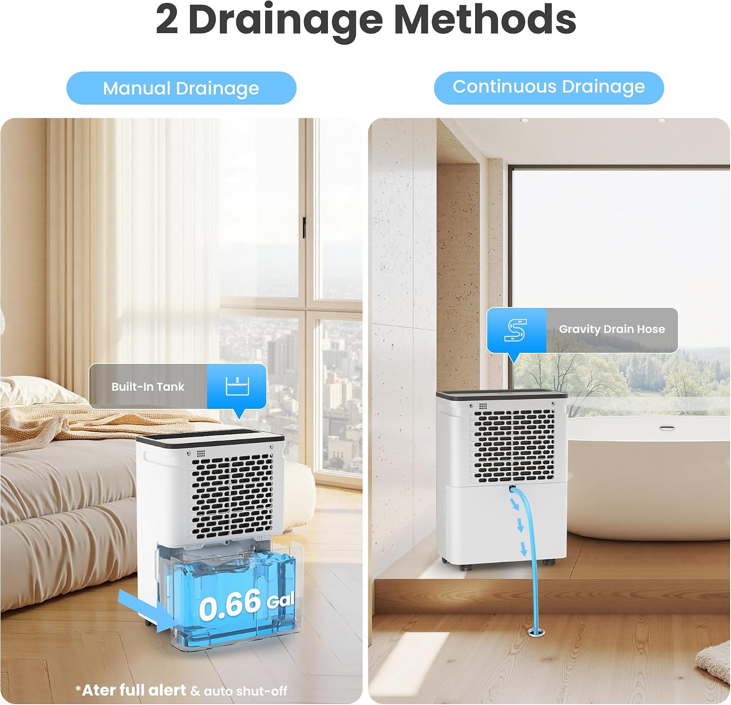 Candy 2000 Sq.Ft Dehumidifiers for Home 25 Pints Portable Dehumidifier With Continuous/Auto Mode, White