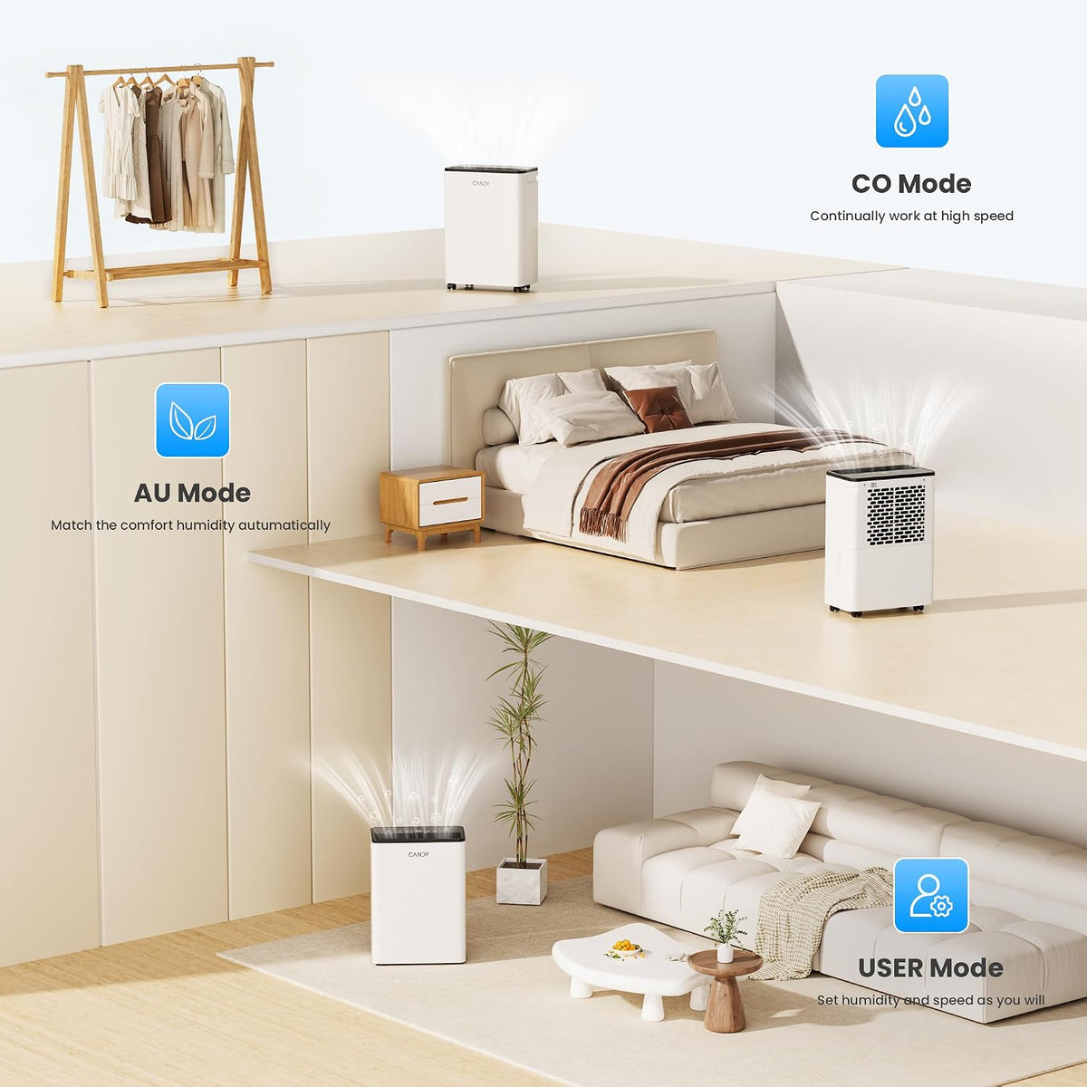Candy 2000 Sq.Ft Dehumidifiers for Home 25 Pints Portable Dehumidifier With Continuous/Auto Mode, White