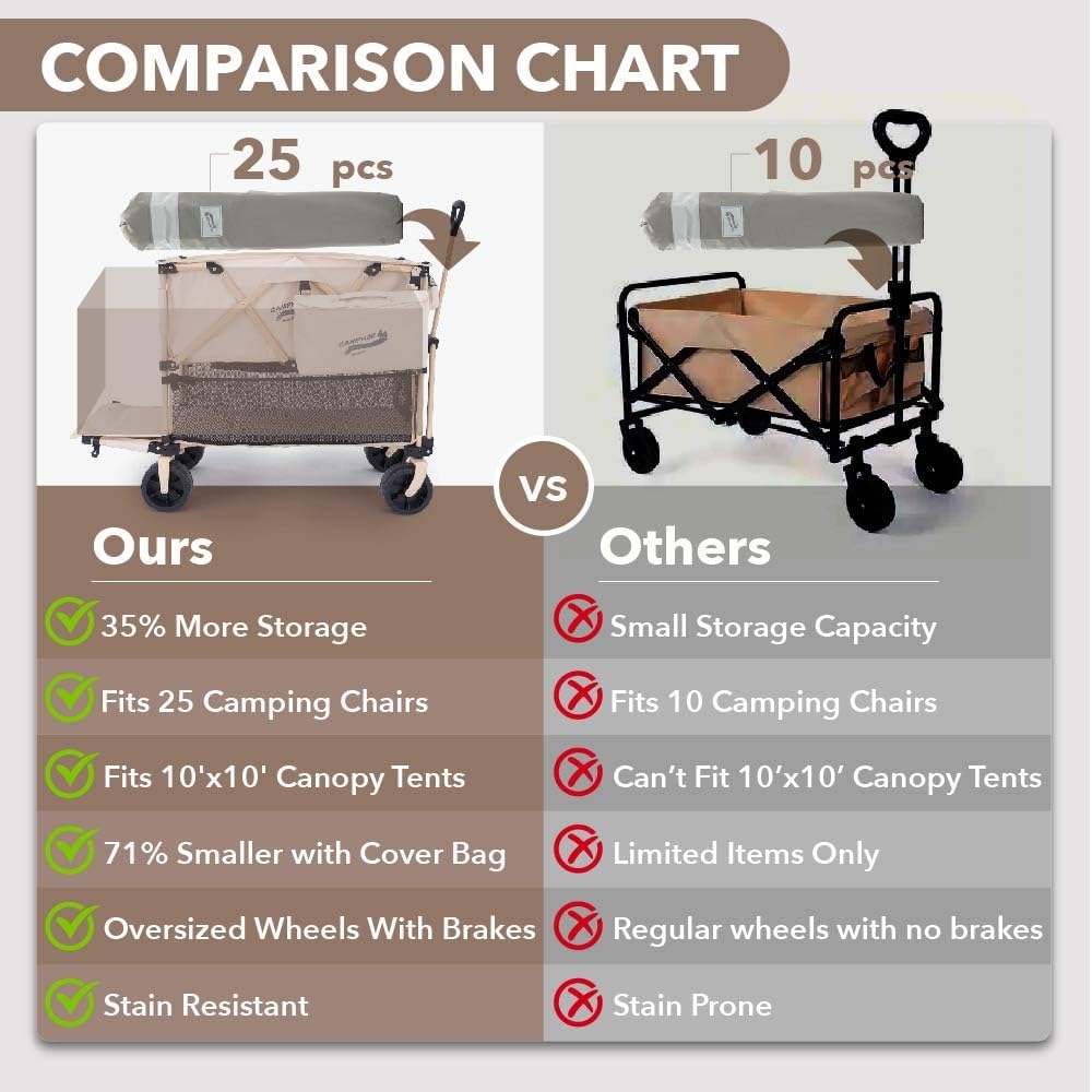Camphor Designs 400L Collapsible Folding Double Decker Beach Wagon |Heavy Duty Utility Cart Extender|Supports 450lbs|All-Terrain Big Wheels with Breaks for Sports Camping (Beige)