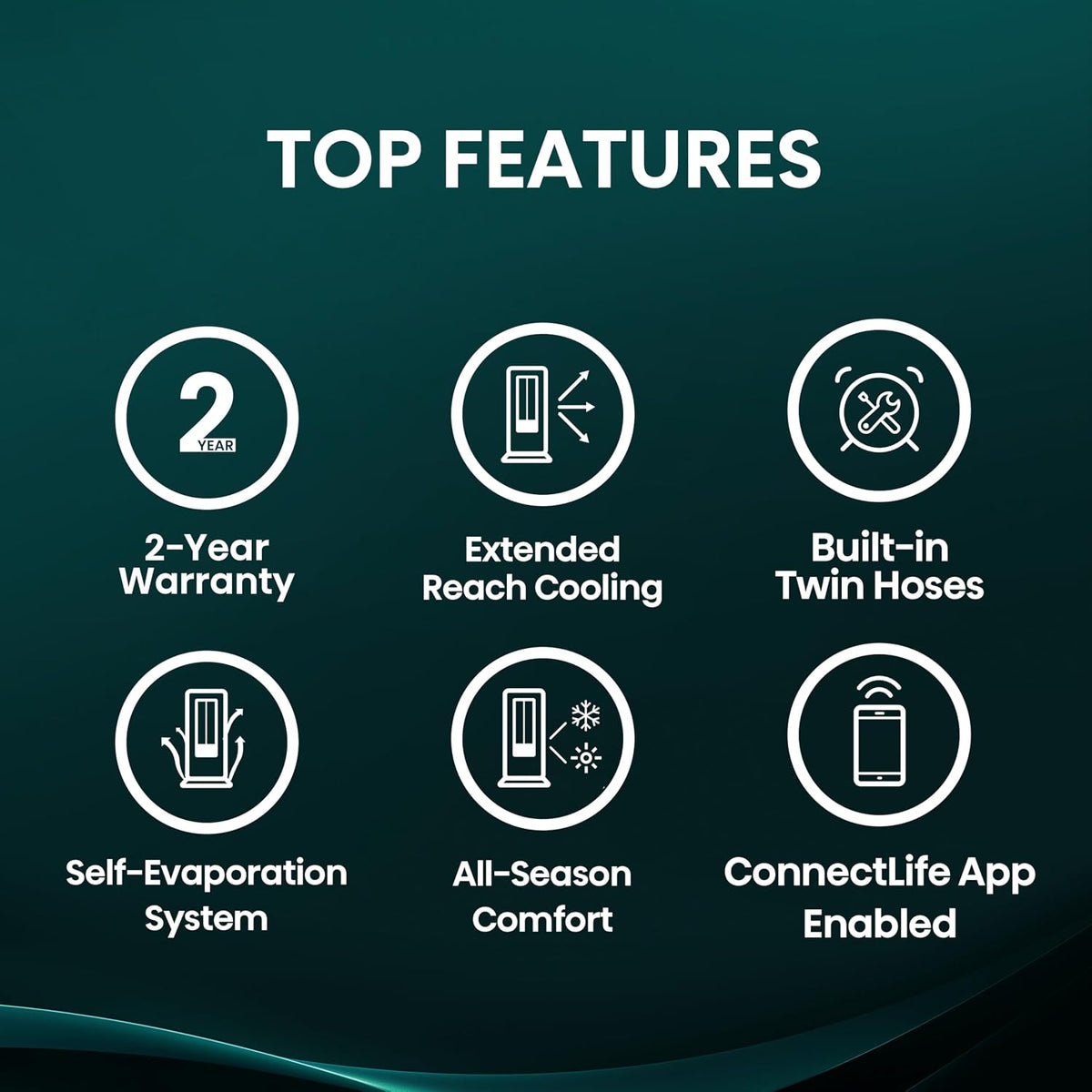 Hisense API0825UW1D Smart Inverter Twin Hose 8,000 BTU (DOE) 350 SF Heat/Cool Tower Portable Air Conditioner, White 8,000 BTU Heat and Cool Smart Inverter
