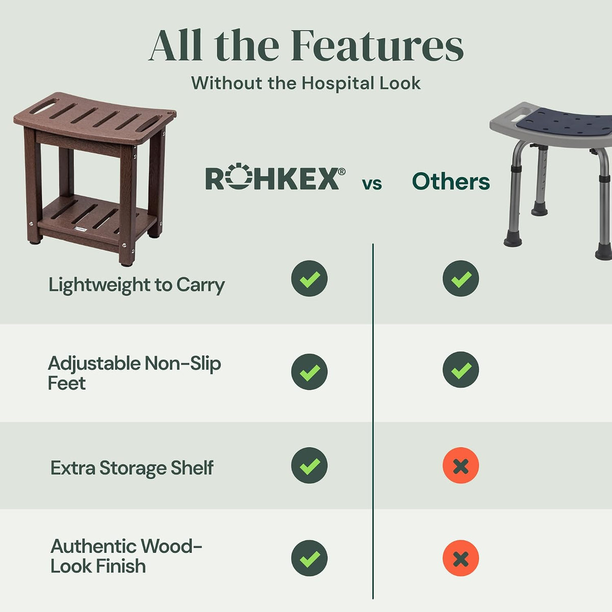 ROHKEX Curved Shower Bench, Waterproof, Non-Slip