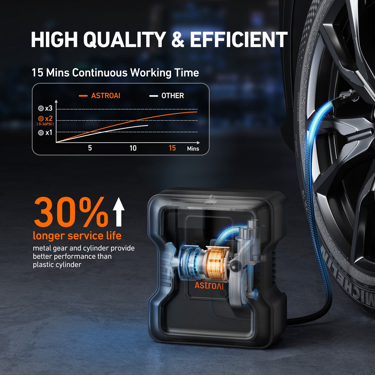 AstroAI Portable Tire Inflator, 150 PSI Air Compressor Tire Pump, Emergency LED Light, Automatic Shutoff Car Air Pump, Compact Tire Pump Fast Inflation for Cars, 12V DC