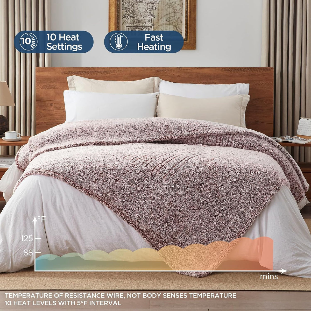 Warmrest Heated Electric -Soft Sherpa, 1-12 Hours Auto Off & 10 Heating Levels & Over-Heat Protection, Machine Washable