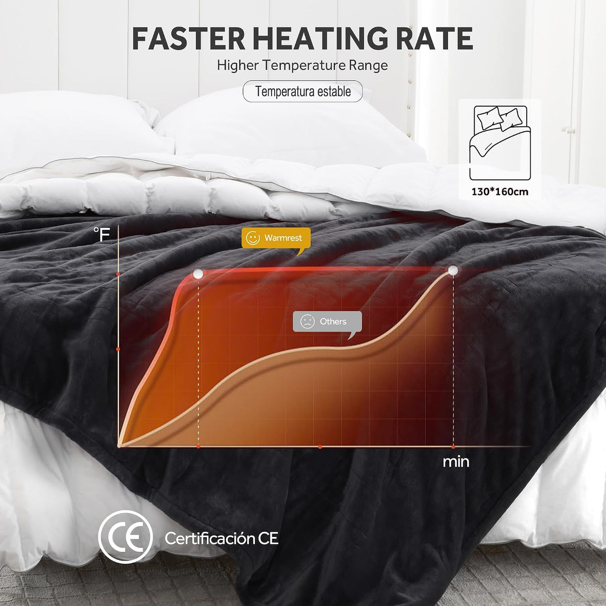 Warmrest Electric Blanket Heated Throw Blanket Soft Flannel, 6 Heat Levels Fast Heating, 1 to 10 Hours Auto-Off, Detachable Controller, Machine Washable