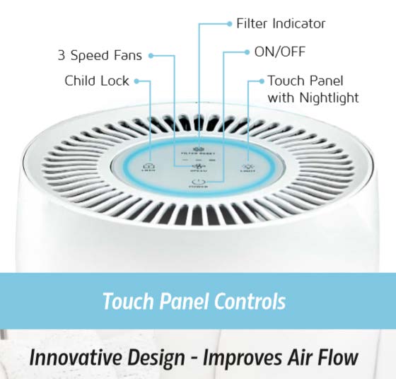 Air Purifier Cool-Living 91 SQ FT